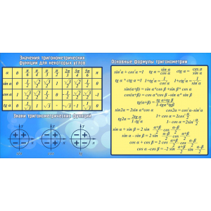 СШК-090 -     Значения тригонометрических функций Основные формулы тригонометрии