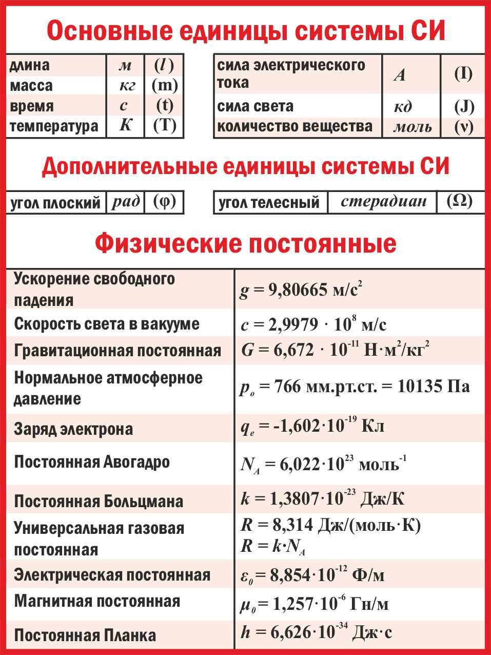 Физические постоянные