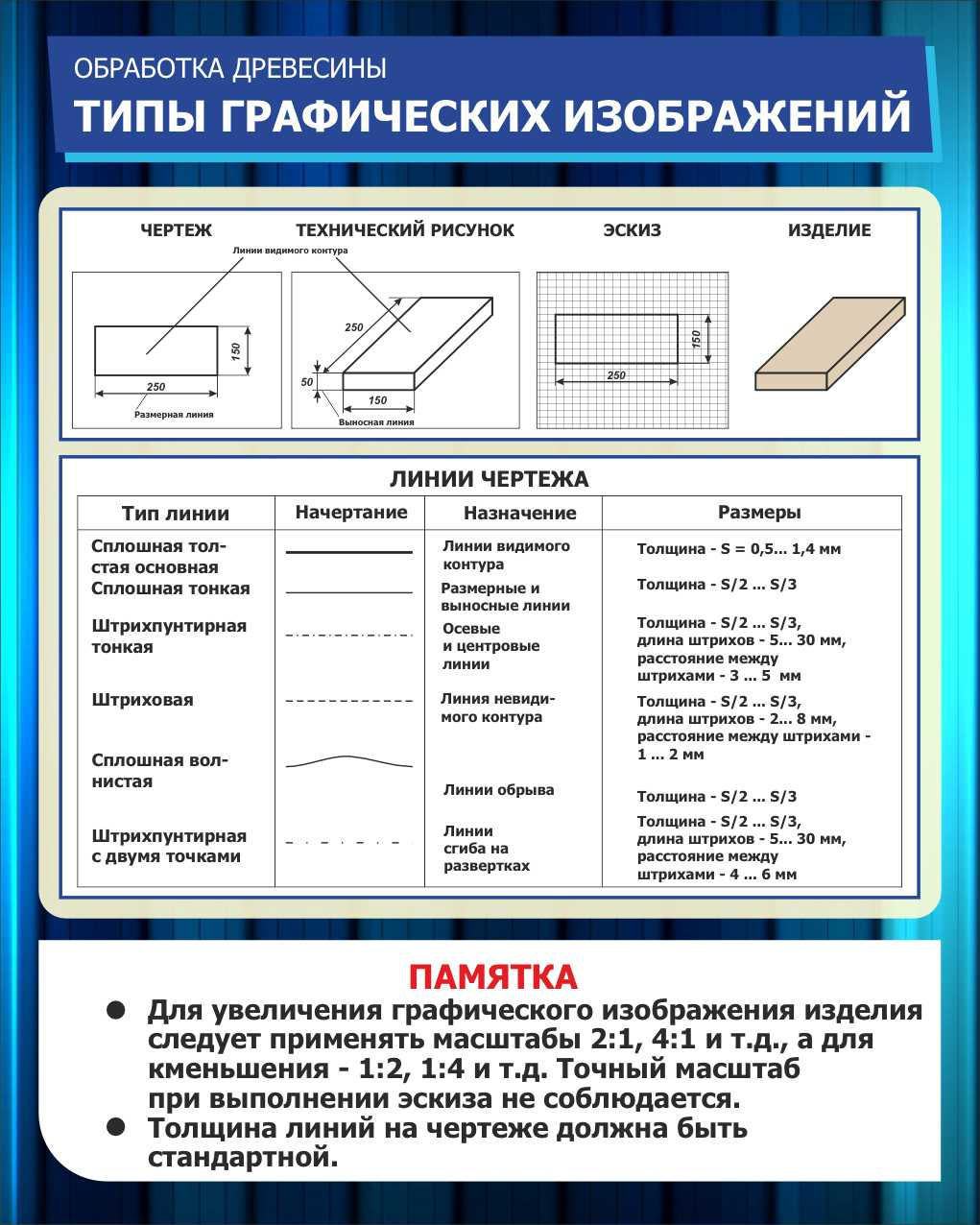 Основные типы графических изображений