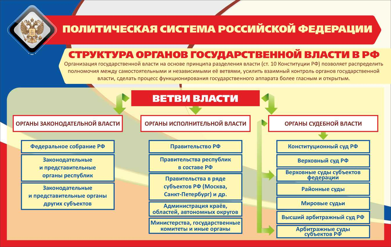 Проект политическая система