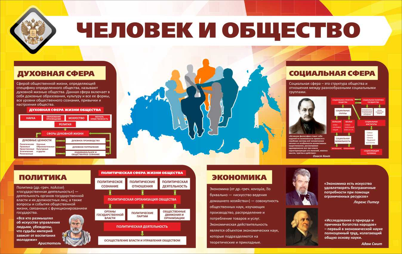 Картинки по обществознанию для оформления