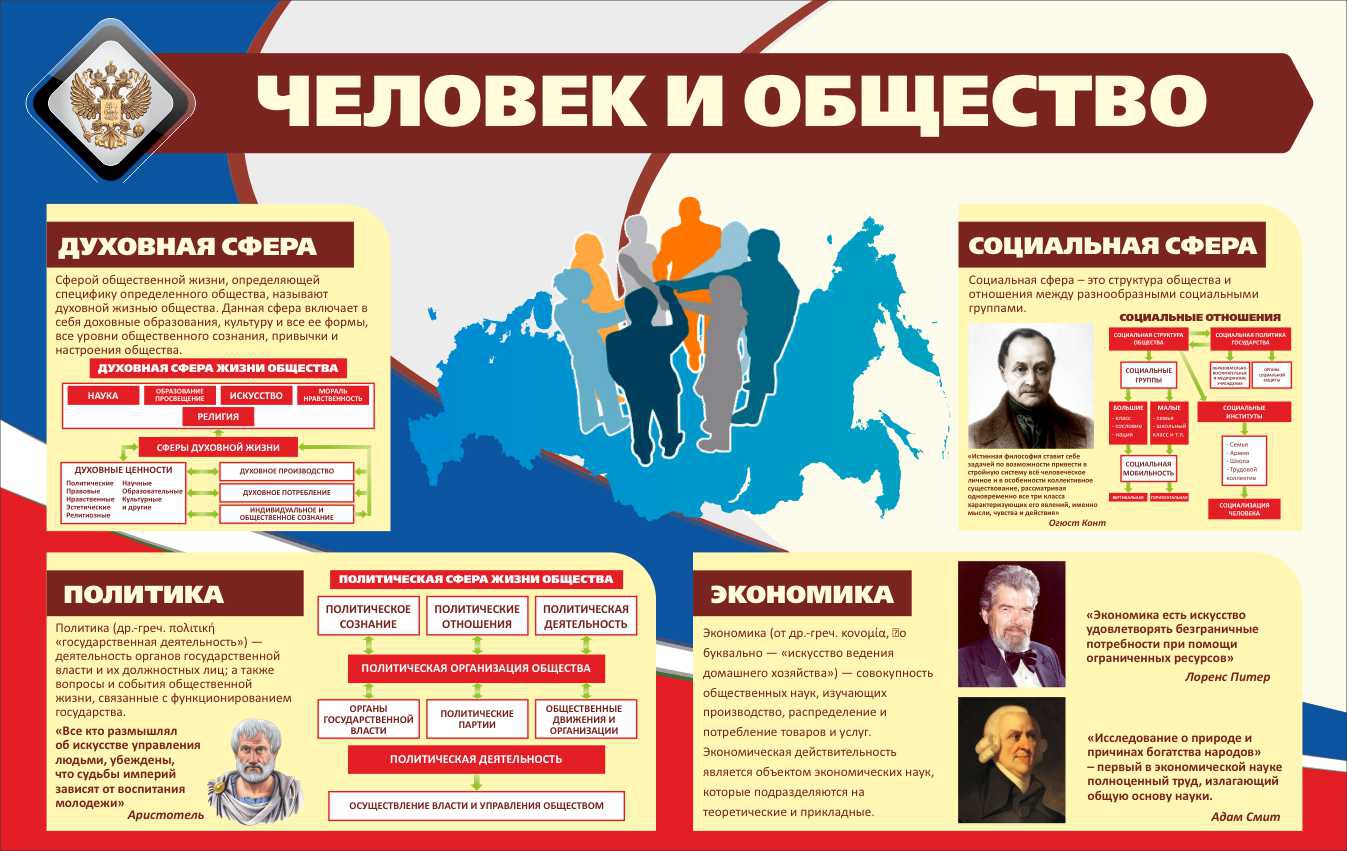 Картинки по обществознанию для оформления