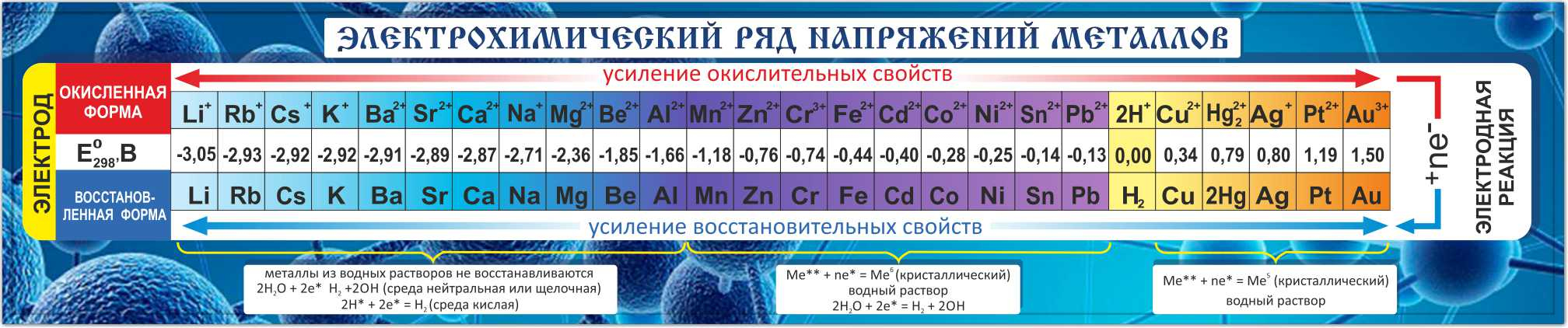 Стандартный ряд напряжений