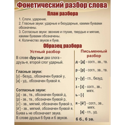 500h650-tablica-zolotaja-foneticheskii-razbor-slova
