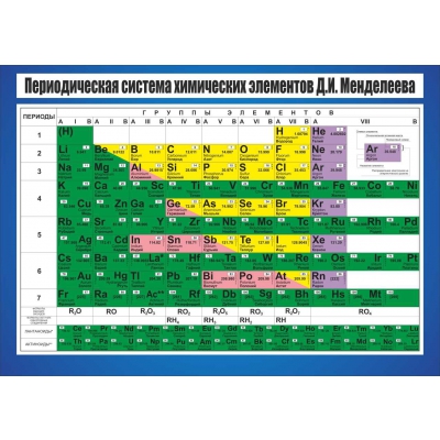 tablitsa-mendeleeva-periodicheskajasistemahimicheskihelementovd.i.mendeleeva1200h850mm