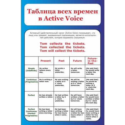018_600х900 - таблица всех времен в active voice